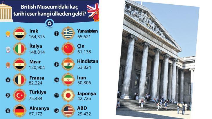 british museuma karsi uluslararasi ittifak XOkF19SK